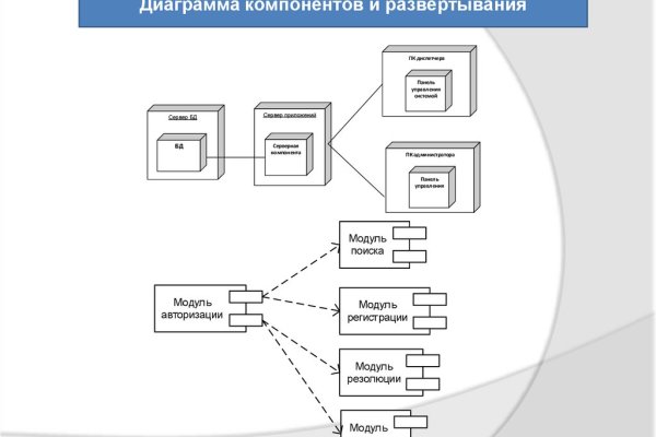 Кракен рабочее зеркало