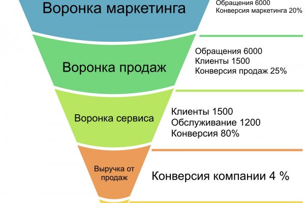 Кракен макет плейс